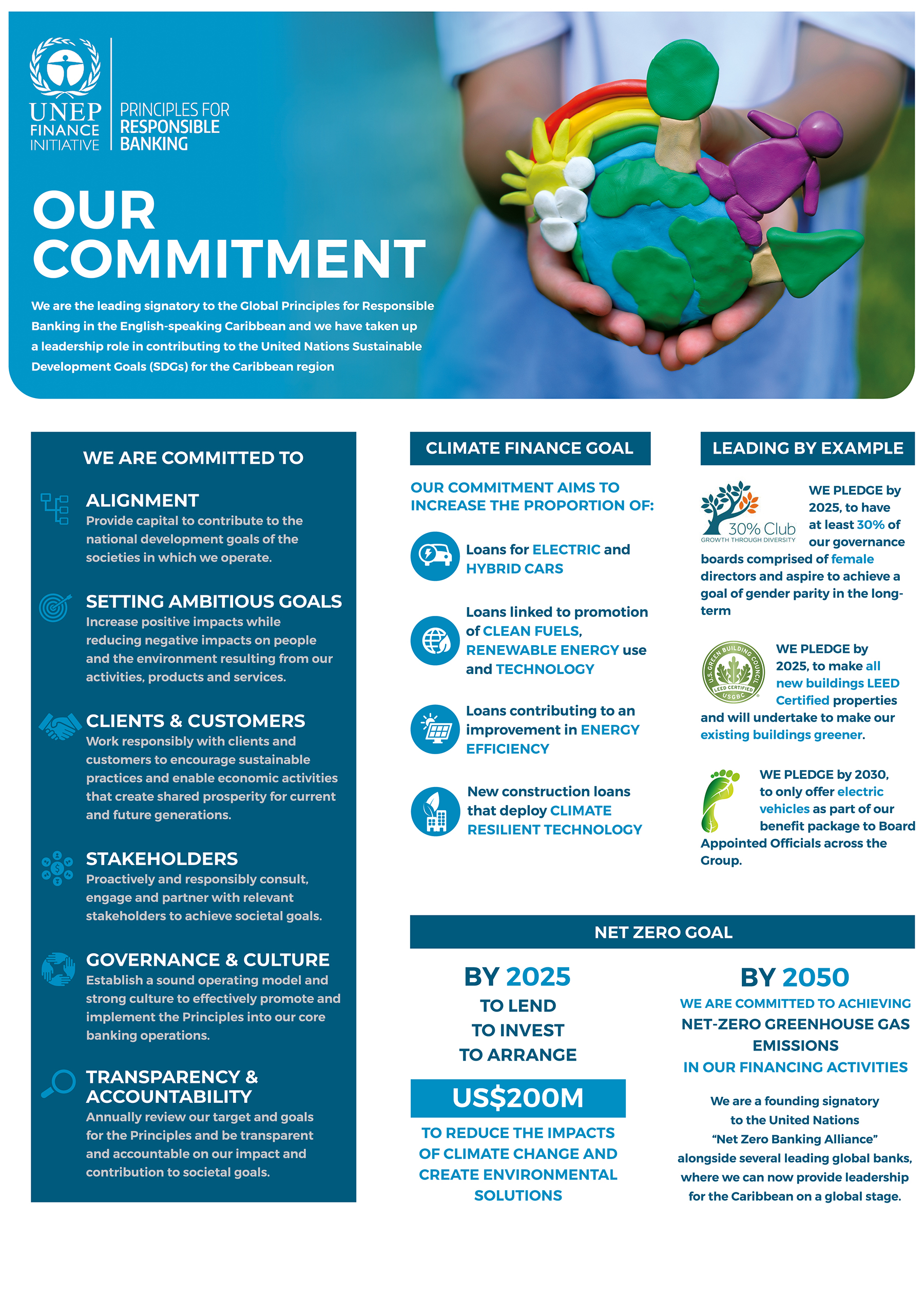 Principles of Responsible Banking